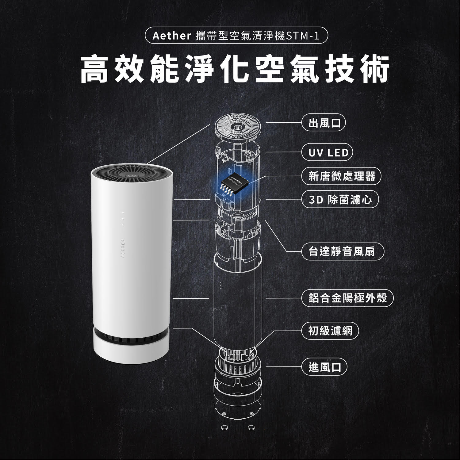 Aether攜帶型空氣清淨機專利技術